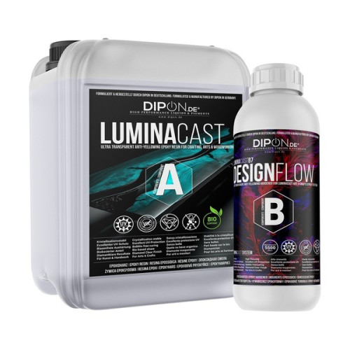 DIPON - LuminaCast 7 - Design Flow